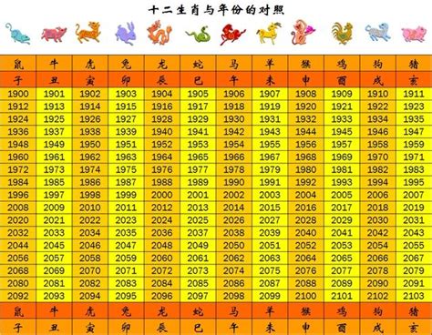 1965生肖幾歲|【十二生肖年份】12生肖年齡對照表、今年生肖 